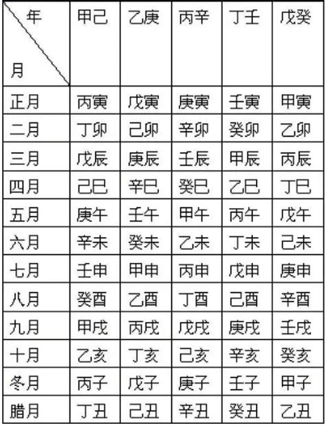 1994年 天干地支